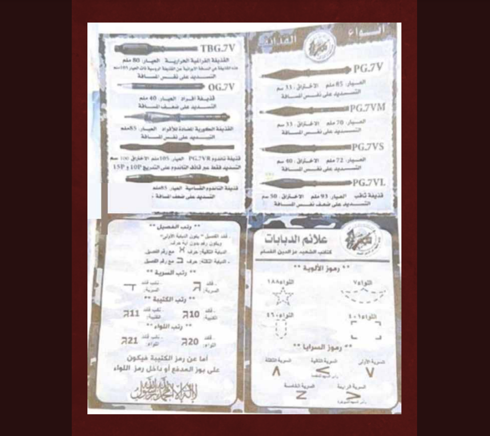 Abduction Manual Found on the Bodies of Hamas Terrorists (13)