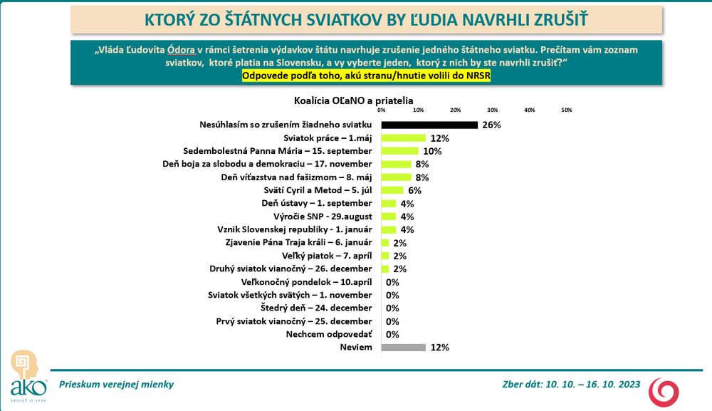 Odpovede voličov jednotlivých strán_3