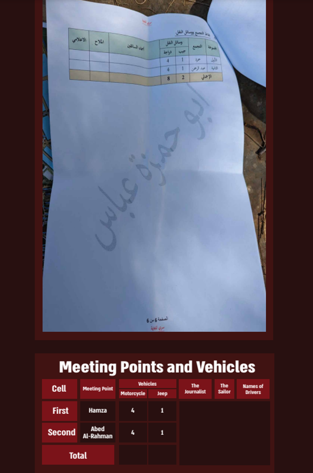 Operation plans found on the bodies of Hamas Terrorists (9)