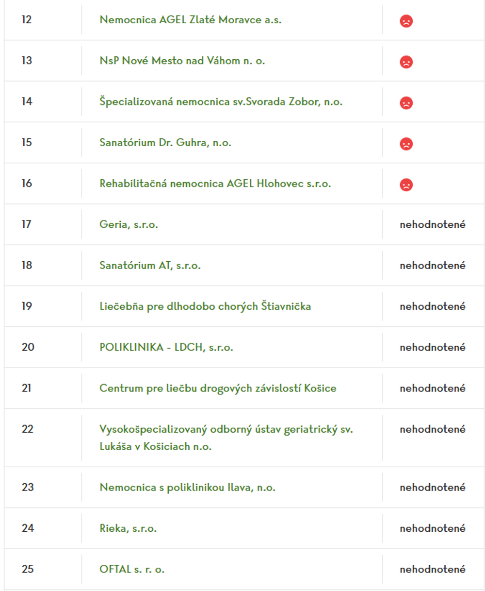 ostatne nemocnice 2