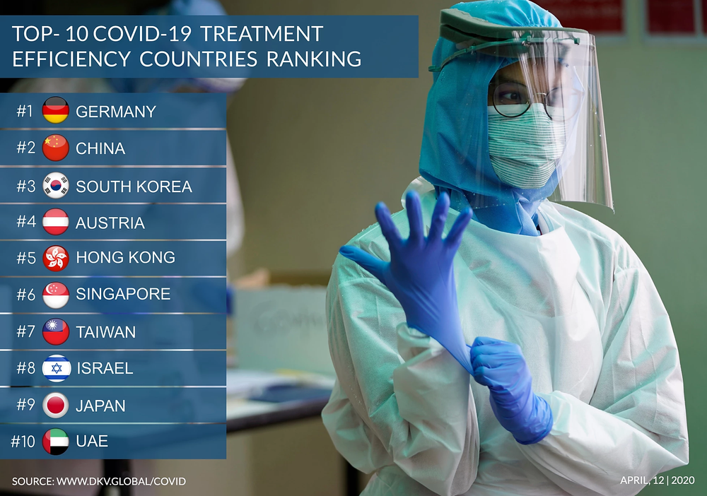 TOP-10 krajín z pohľadu efektívnosti zdravotníctva