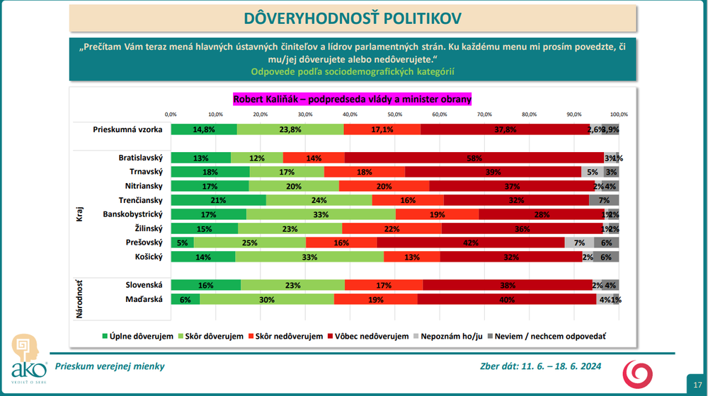 Snímka obrazovky 2024-07-09 153529