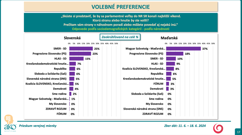 Snímka obrazovky 2024-06-21 o 16.08.45