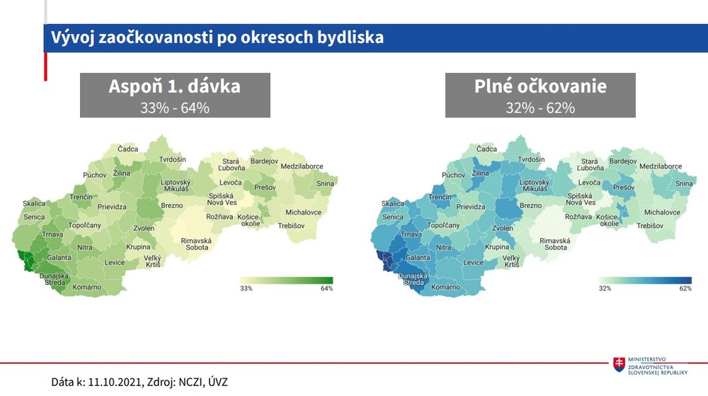 Stav očkovania_vývoj zaočkovanosti