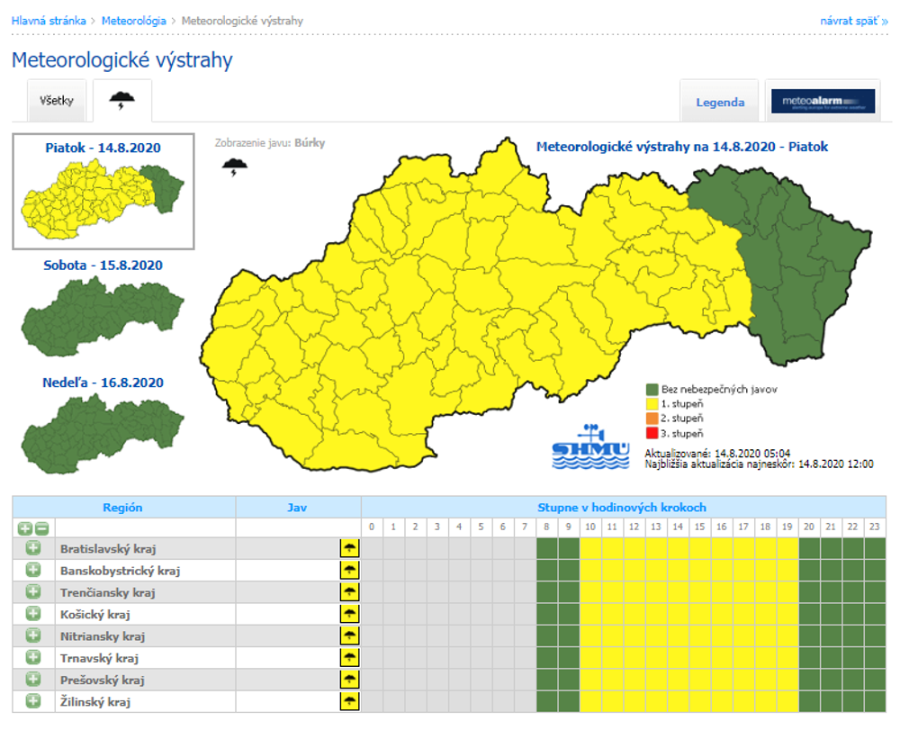 Výstrahy pred búrkami