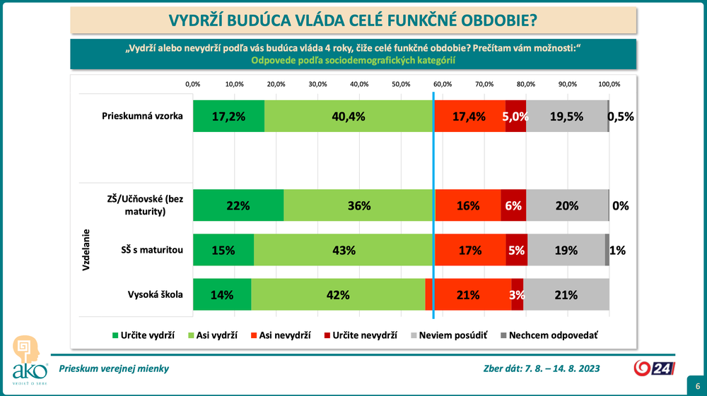 Odpovede podľa sociodemografických kategórií