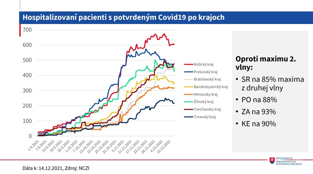 Hospitalizovaní pacienti