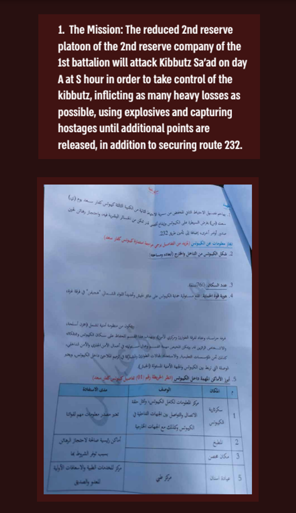 Operation plans found on the bodies of Hamas Terrorists (2)