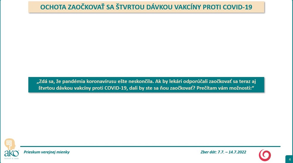 Prieskum: Ochota očkovať sa 4. dávkou proti Covid-19 3
