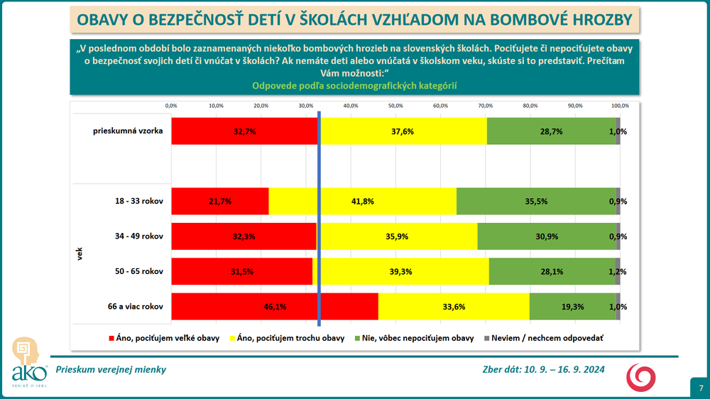Prieskum deti bezp 4