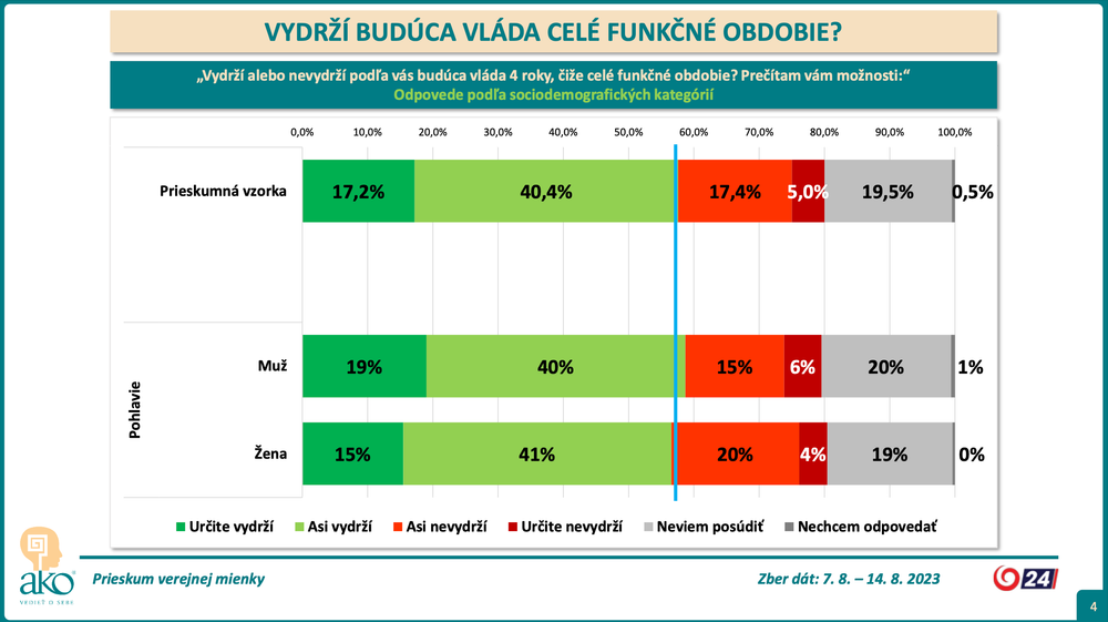 Odpovede podľa sociodemografických kategórií