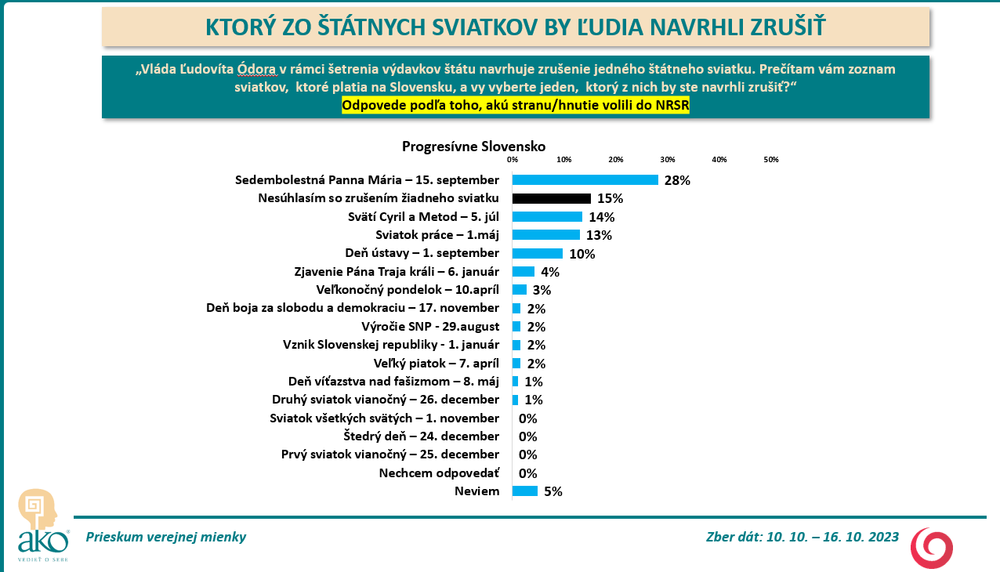Odpovede voličov jednotlivých strán_1