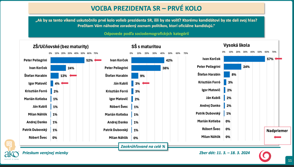 Snímka obrazovky 2024-03-19 o 16.54.31