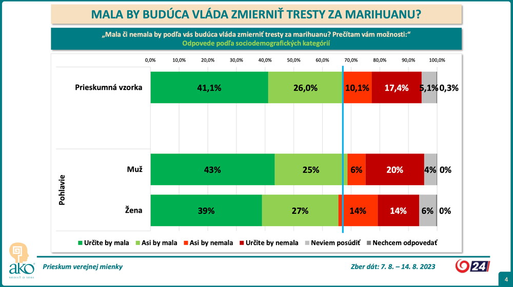 Snímka obrazovky 2023-09-11 o 11.14.36