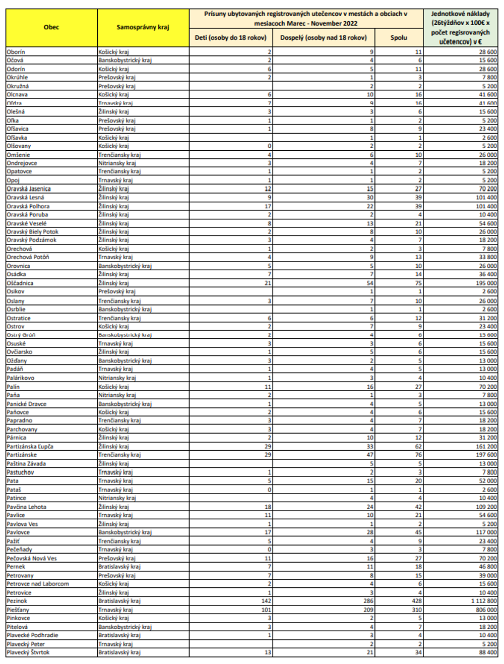 Zoznam oprávnených obcí (OB-PL)