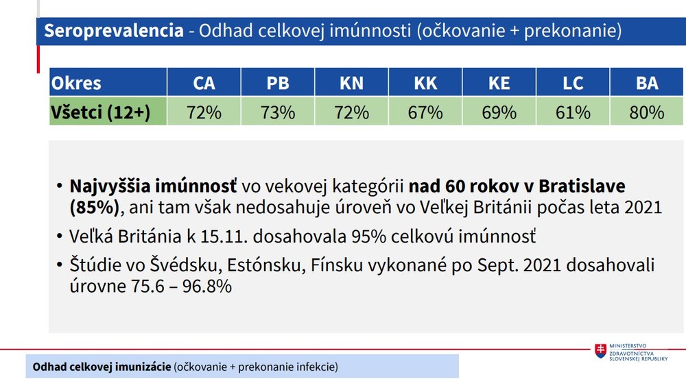 Odhad celkovej imúúnnosti