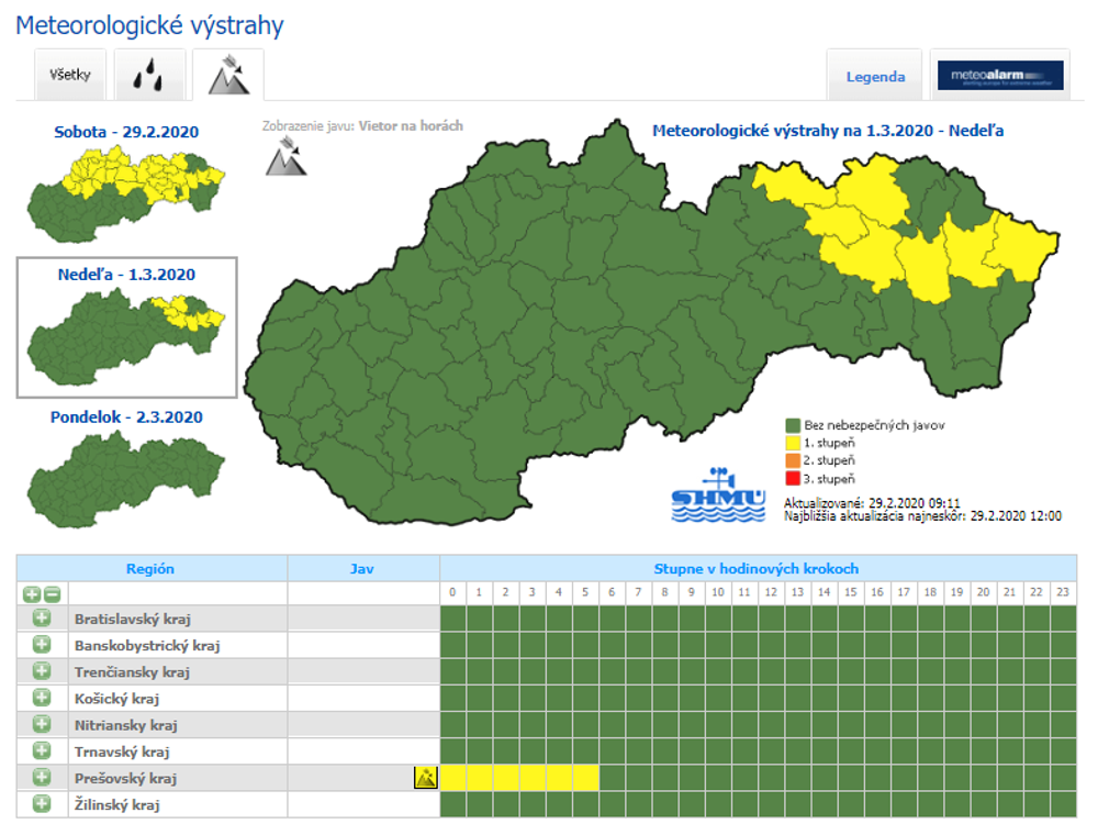 Vietor na horách - nedeľa
