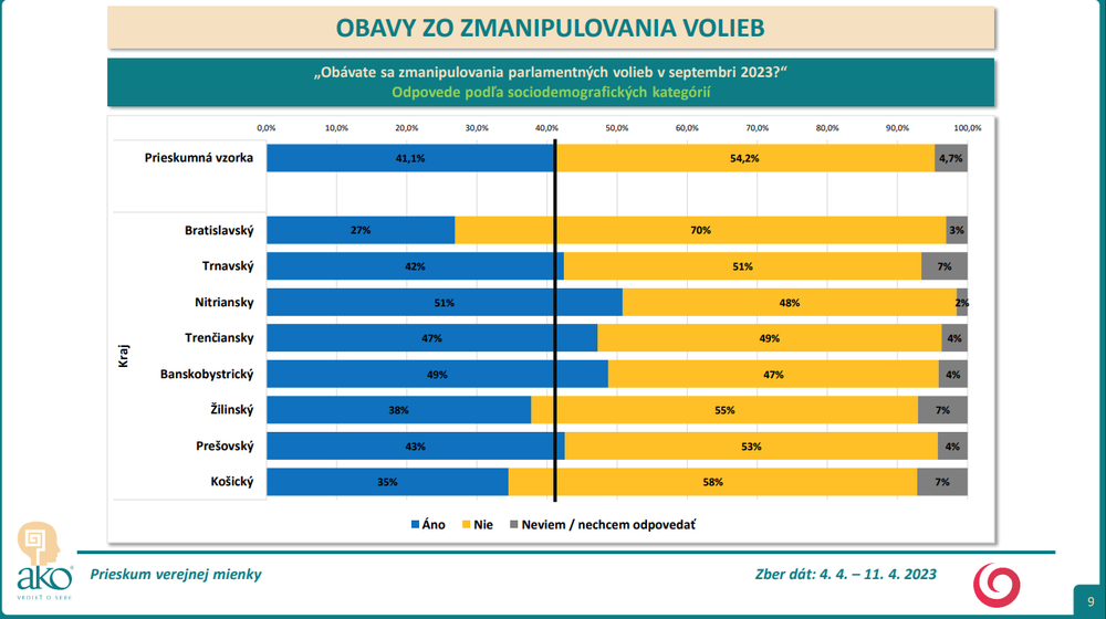Odpovede podľa sociodemografických kategórií - kraj 