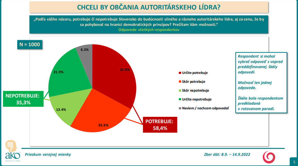 Odpovede všetkých respondentov 