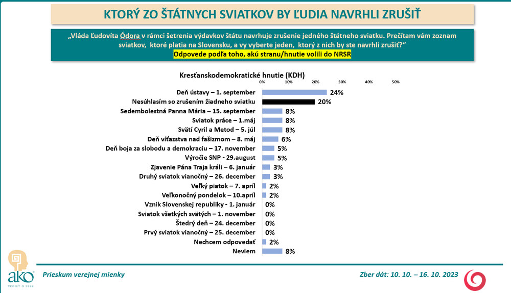 Odpovede voličov jednotlivých strán_4