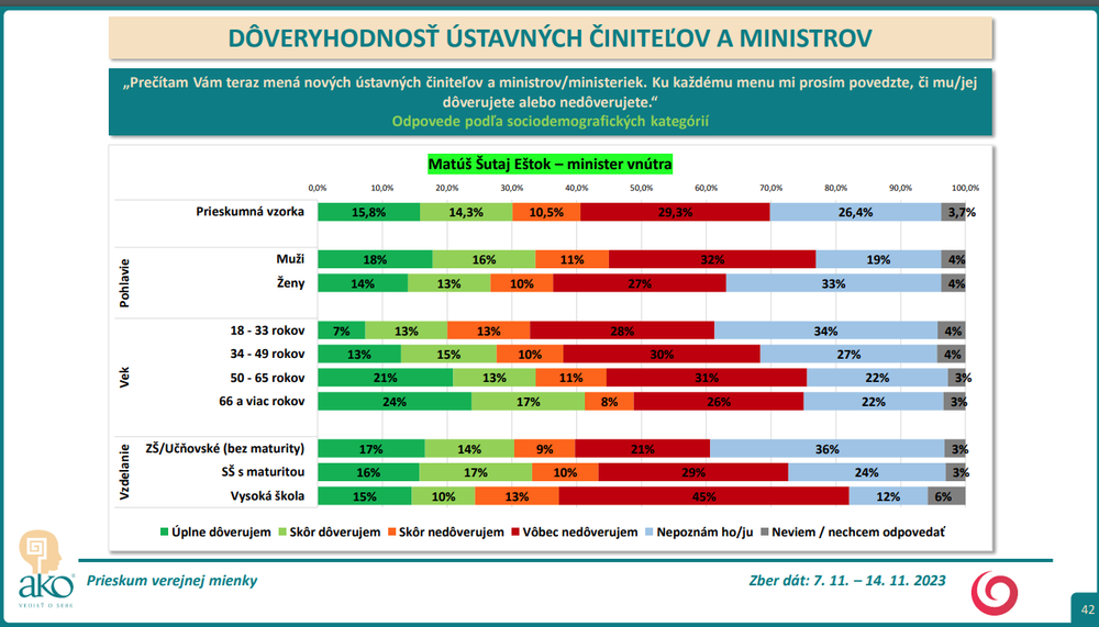 Matúš Šutaj Eštok