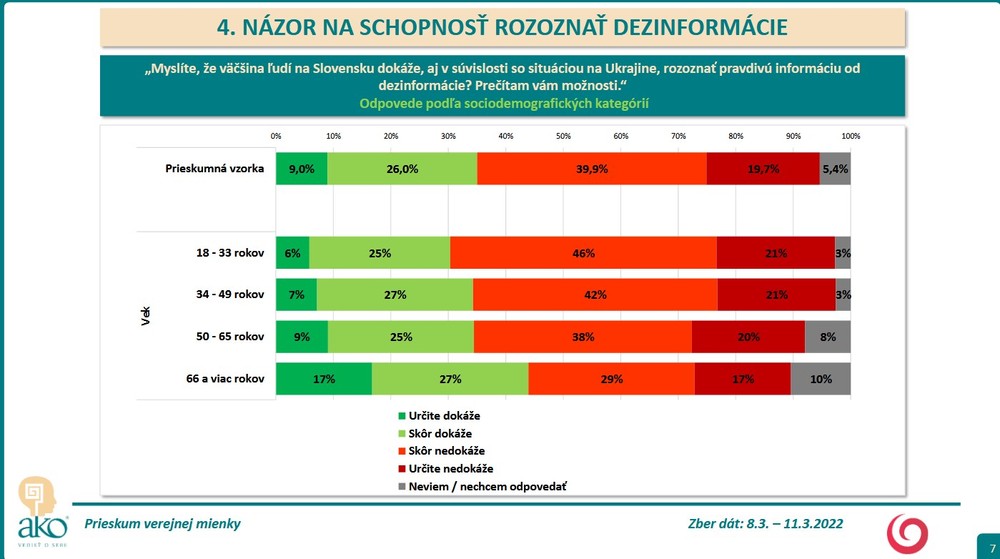 Prieskum AKO o rozlíšení skutočných informácií od dezinformácií 5