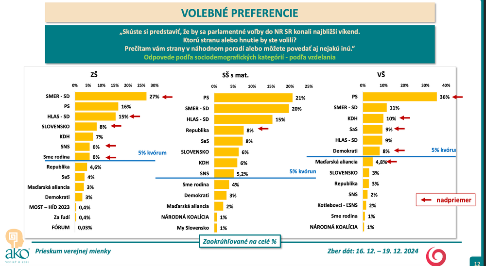 Snímka obrazovky 2024-12-22 o 3.42.53