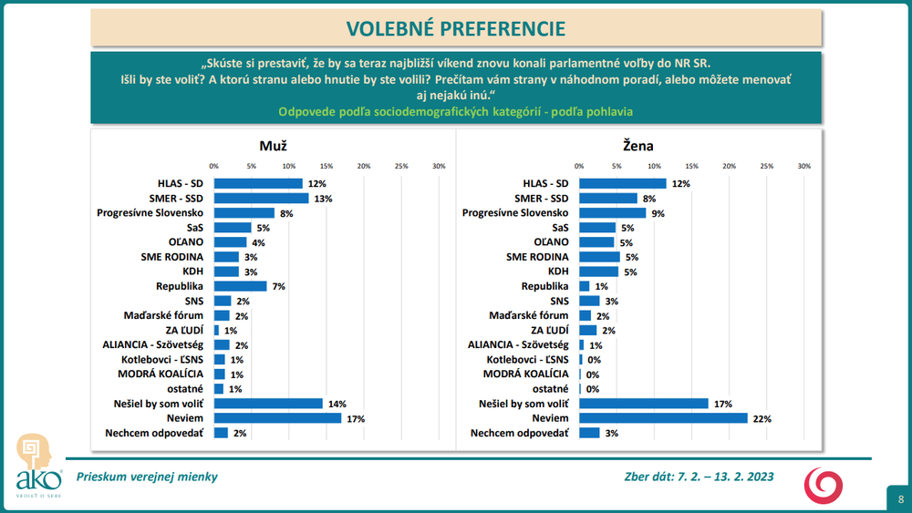 Odpovede podľa sociodemografických kategórií - podľa pohlavia