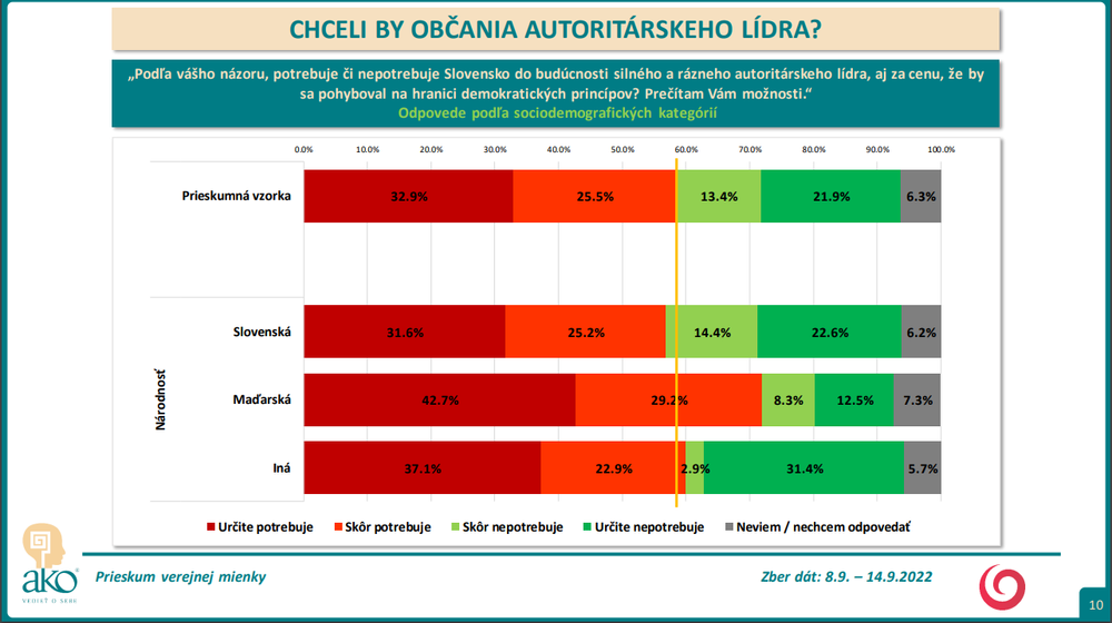 Odpovede podľa sociodemografických kategórií - národnosť 