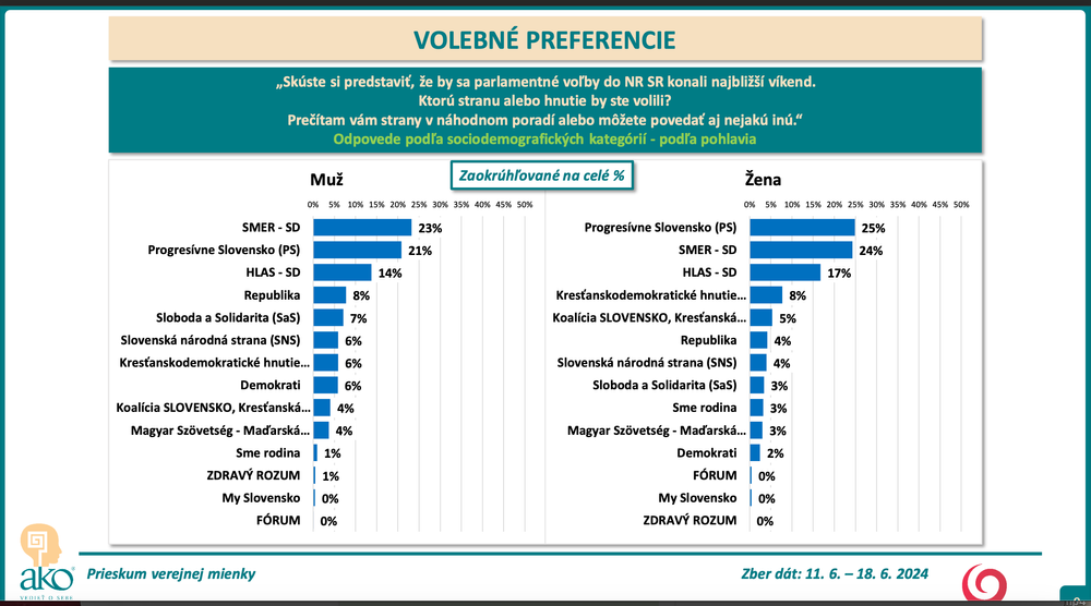 Snímka obrazovky 2024-06-21 o 16.07.41