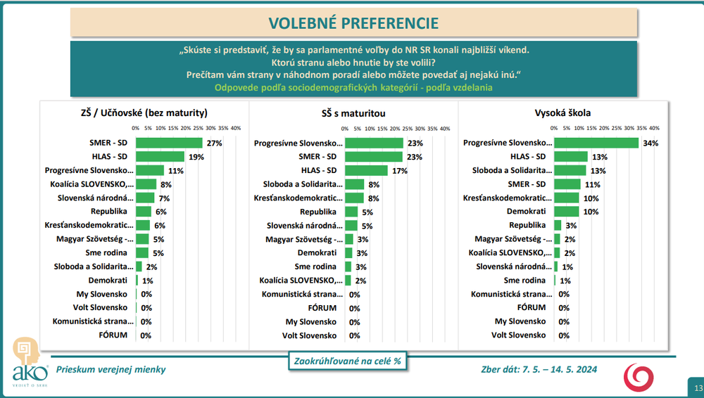 Exkluzívny prieskum agentúry AKO pre JOJ 24