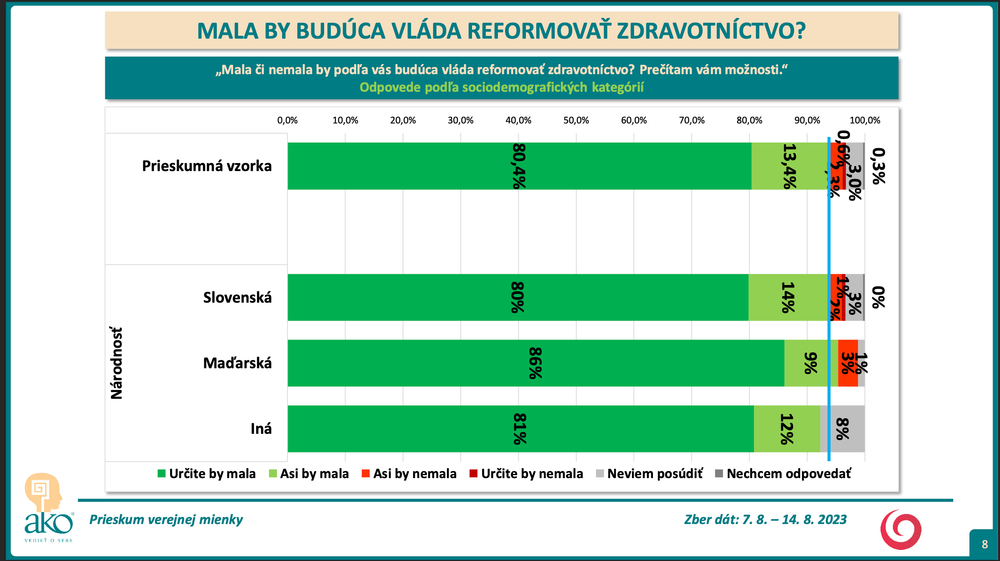 Odpovede podľa sociodemografických kategórií