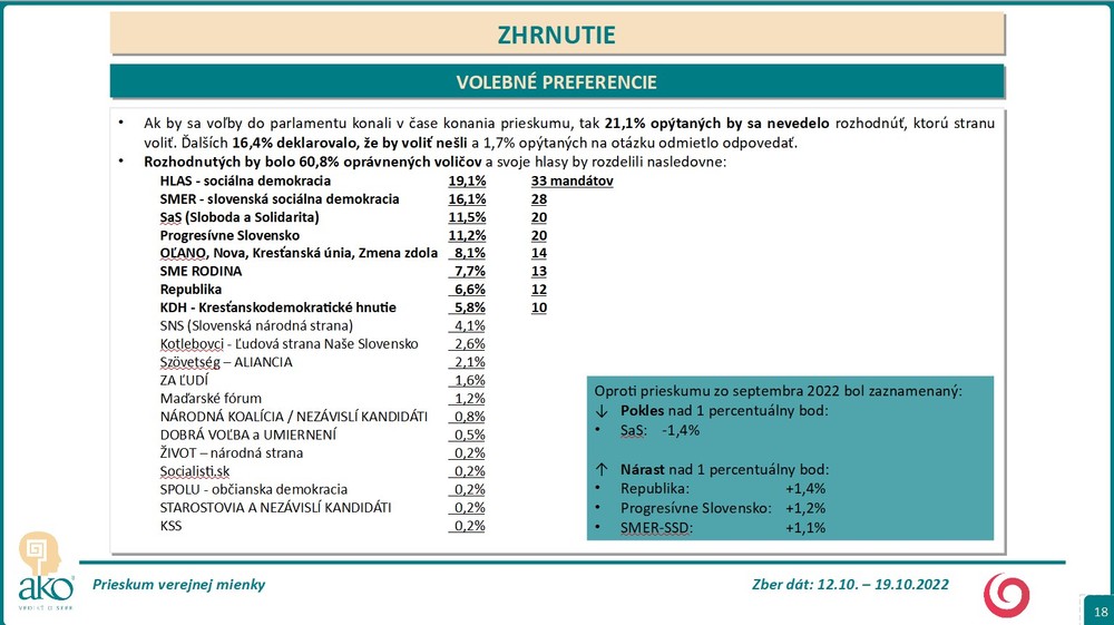 Prieskum: Volebné preferencie