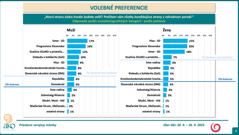 Odpovede podľa sociodemografických kategórií
