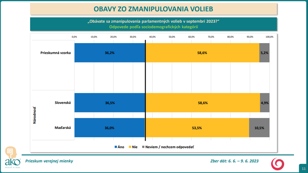Odpovede podľa sociodemografických kategórií - národnosť 