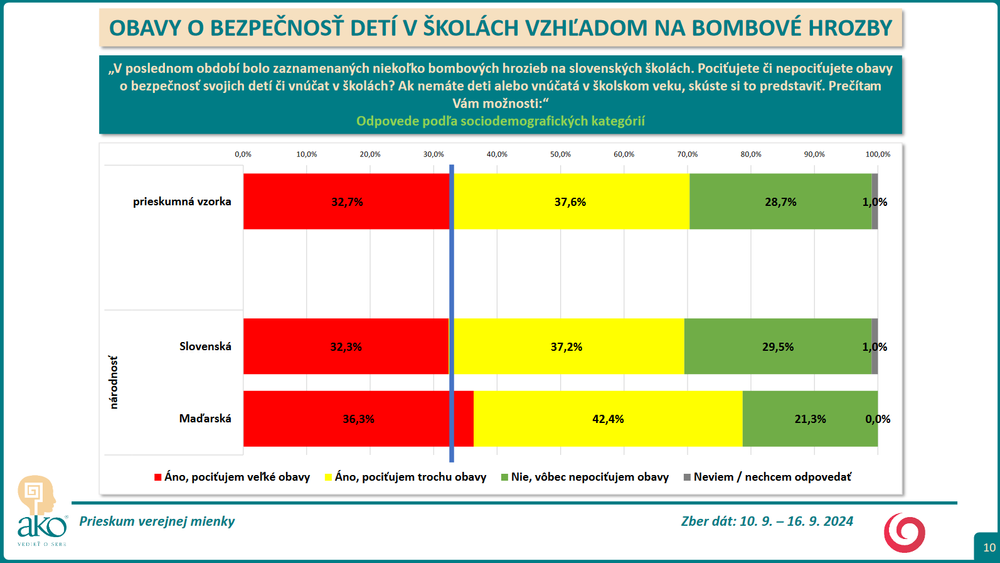 Prieskum deti bezp 7
