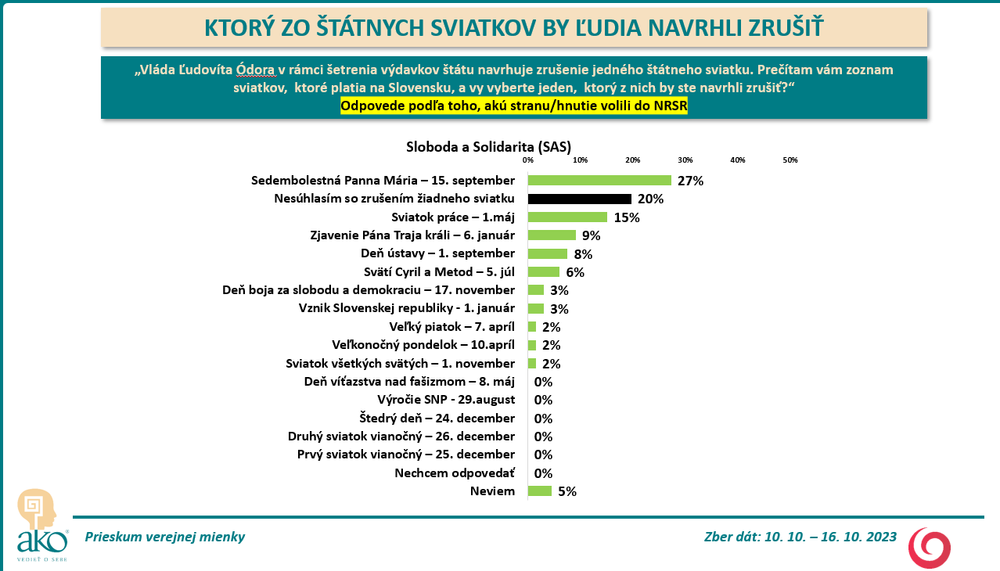Odpovede voličov jednotlivých strán_6