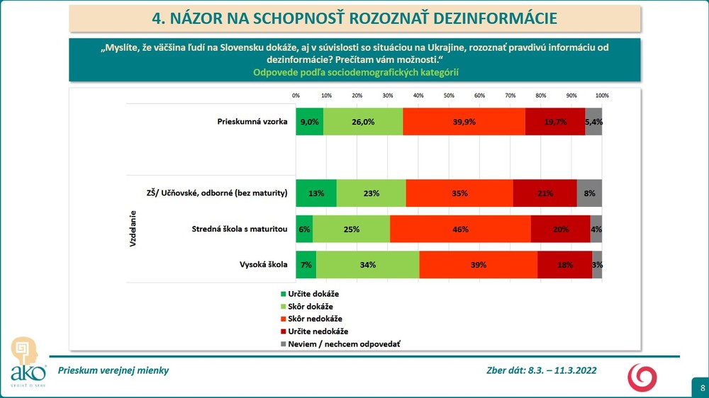 Prieskum AKO o rozlíšení skutočných informácií od dezinformácií 6
