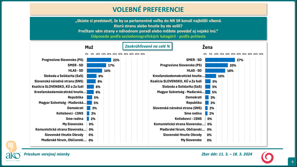 Snímka obrazovky 2024-03-20 o 16.42.29