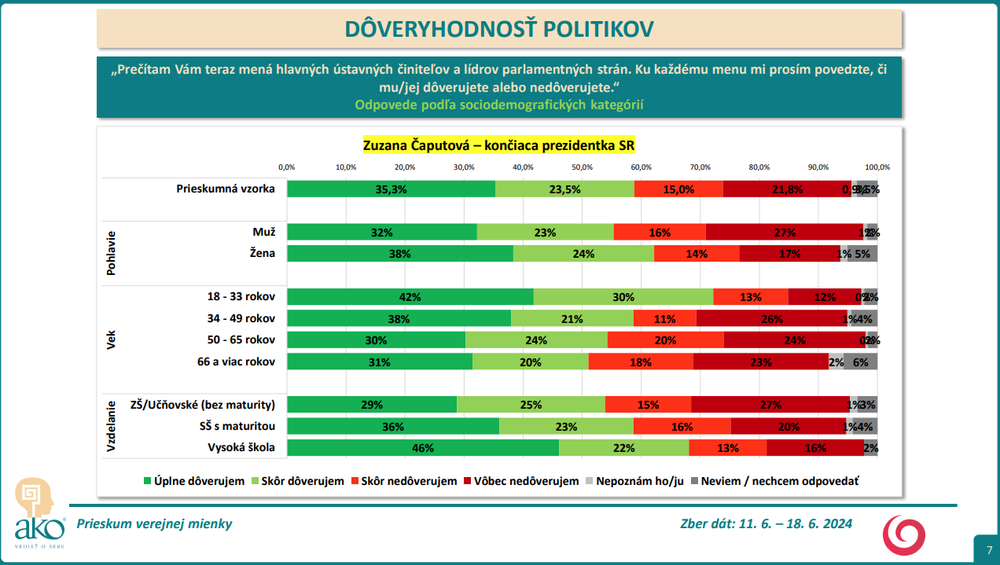 Snímka obrazovky 2024-07-09 153256