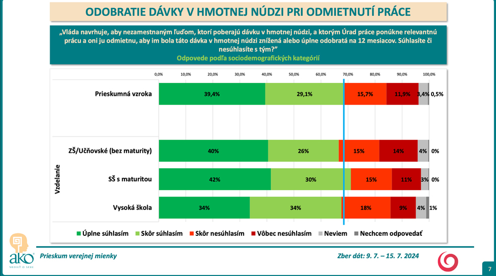 Snímka obrazovky 2024-08-07 o 15.47.36