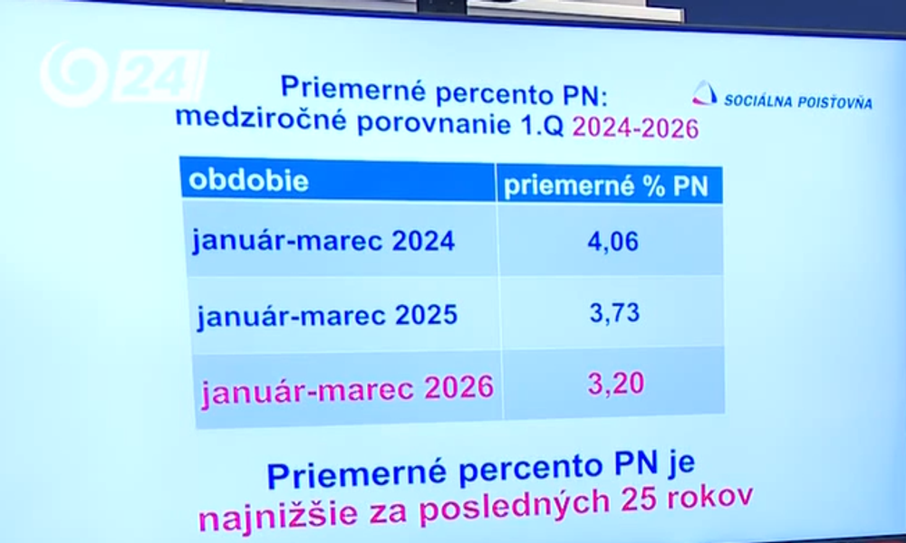 Priemerné percento PN