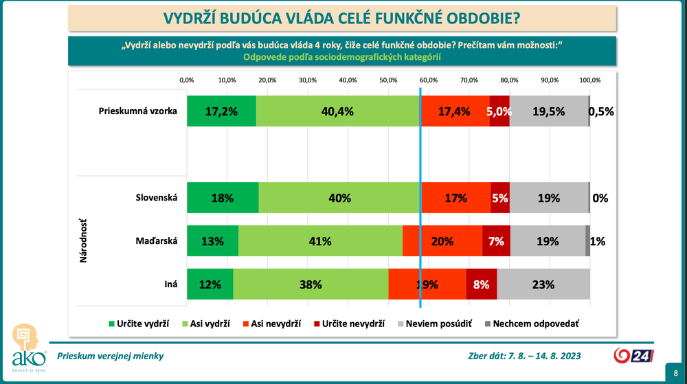 Odpovede podľa sociodemografických kategórií