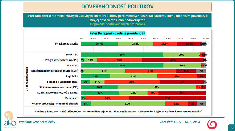 Snímka obrazovky 2024-07-09 153423