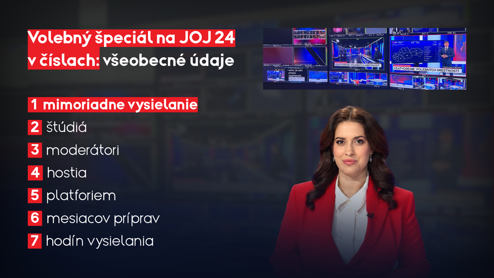 Volebný špeciál na JOJ24 v číslach 1