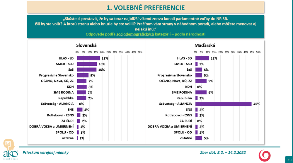 Volebný prieskum_15