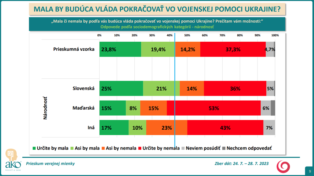 Odpovede podľa sociodemografických kategórií - národnosť