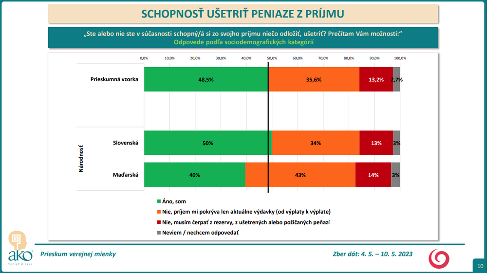Odpovede podľa sociodemografických kategórií - národnosť