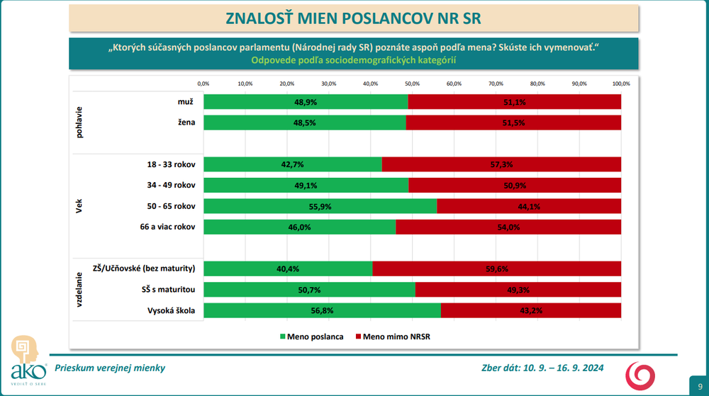 vzdelanie, vek, pohlavie