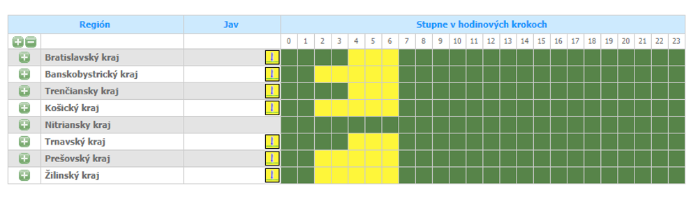 Meteorológovia varujú pred prízemný mrazom